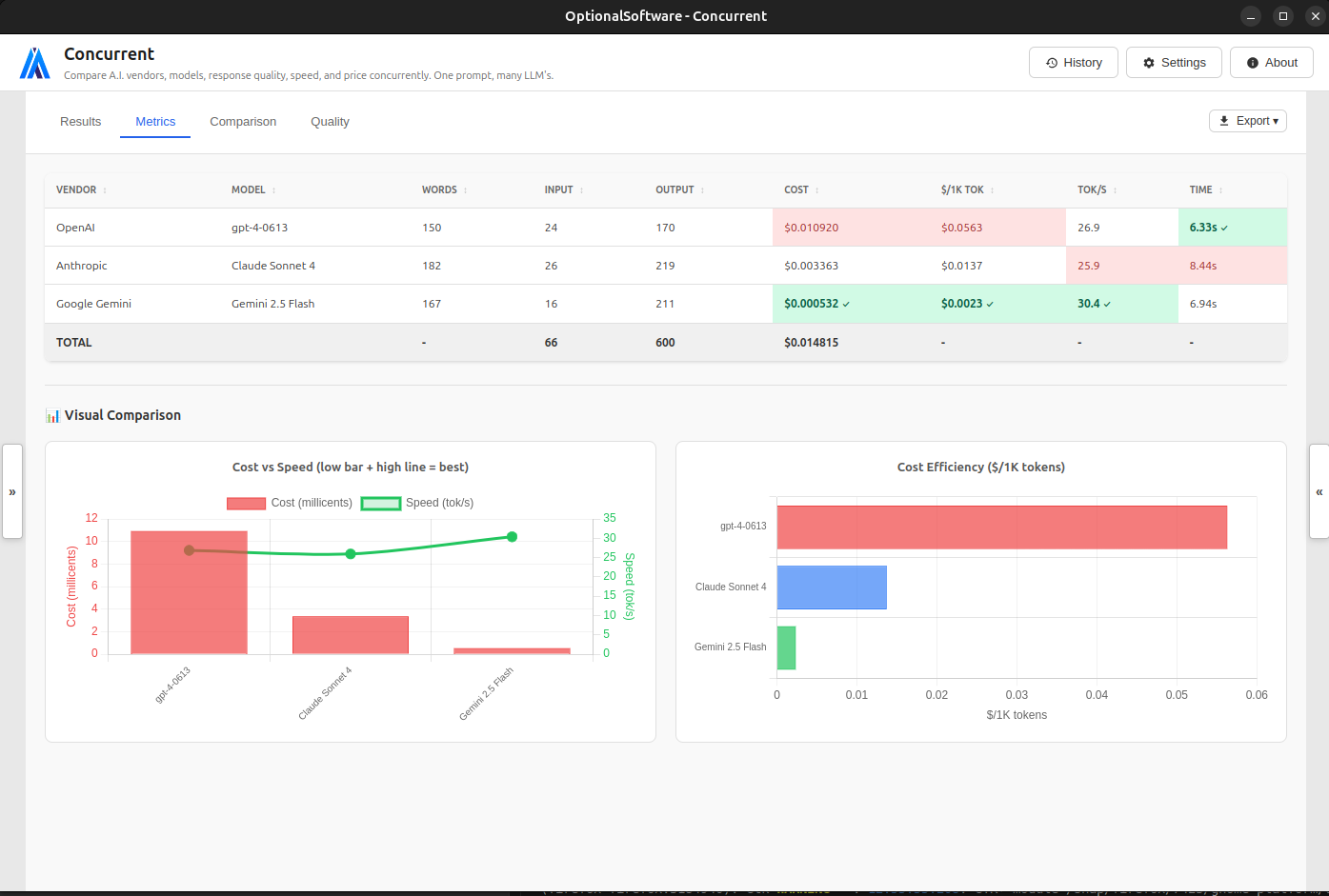 Concurrent Quality Metrics View showing performance statistics across different AI models